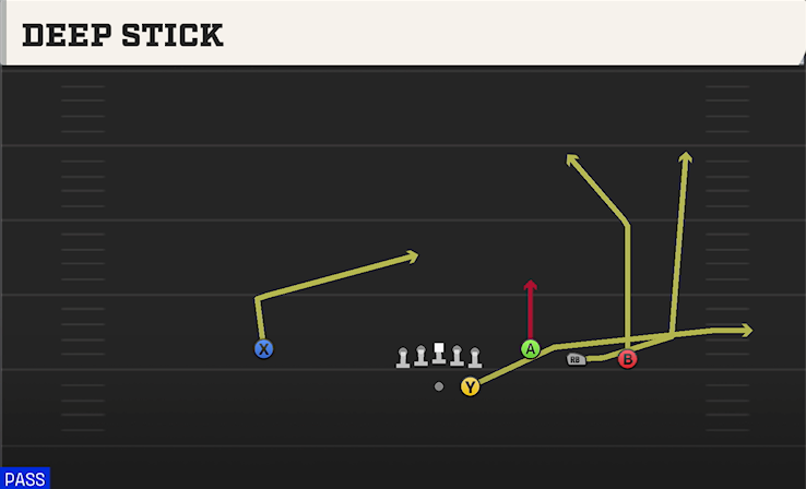 DEEP STICK play diagram