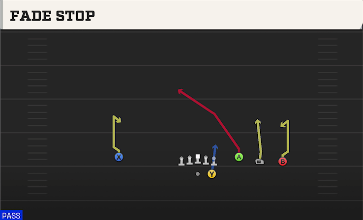 FADE STOP play diagram