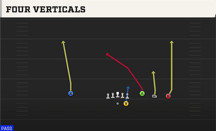 FOUR VERTICALS play diagram