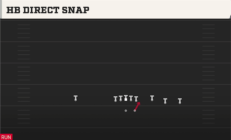 HB DIRECT SNAP play diagram