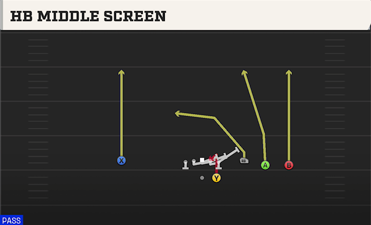 HB MIDDLE SCREEN play diagram
