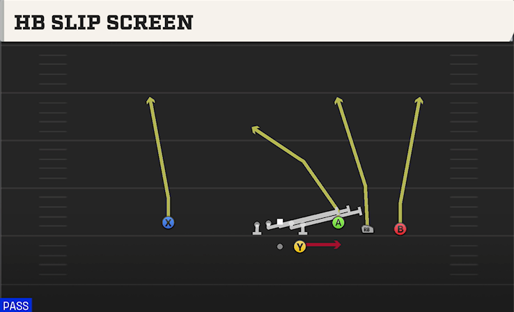 HB SLIP SCREEN play diagram