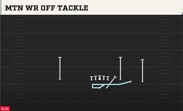 MTN WR OFF TACKLE play diagram