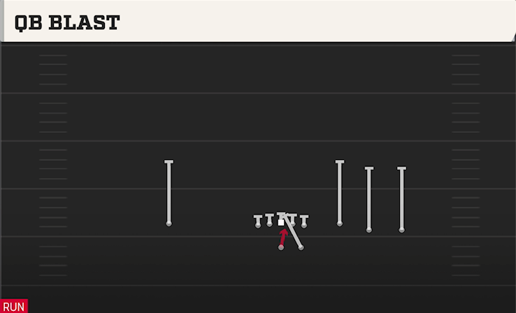 QB BLAST play diagram