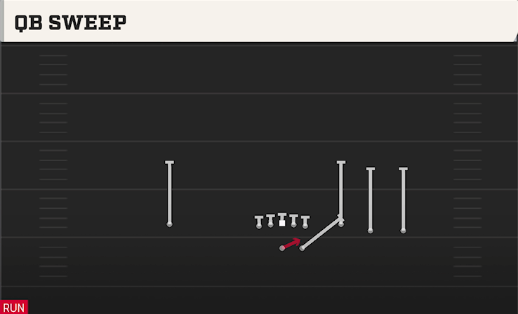 QB SWEEP play diagram