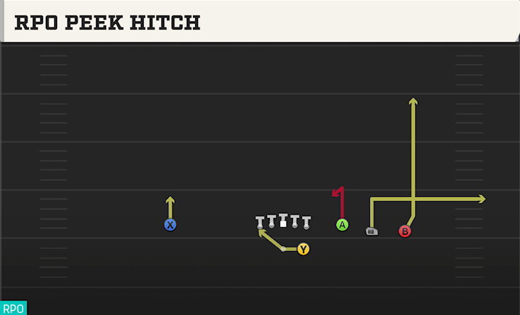 RPO PEEK HITCH play diagram