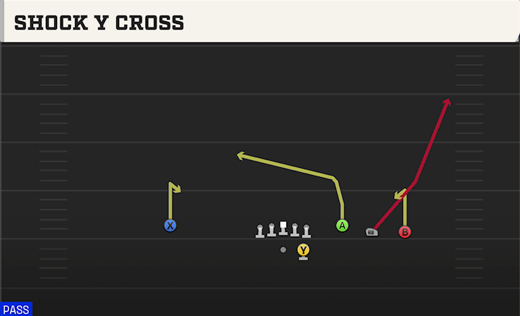 SHOCK Y CROSS play diagram