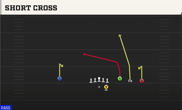 SHORT CROSS play diagram