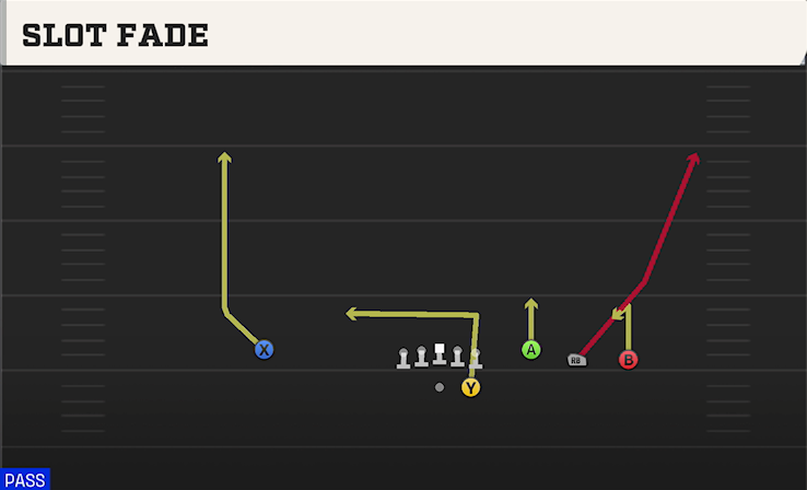 SLOT FADE play diagram