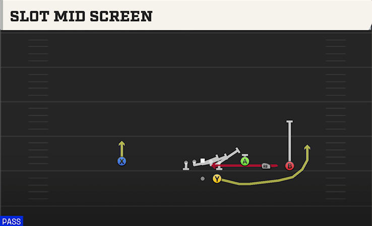 SLOT MID SCREEN play diagram