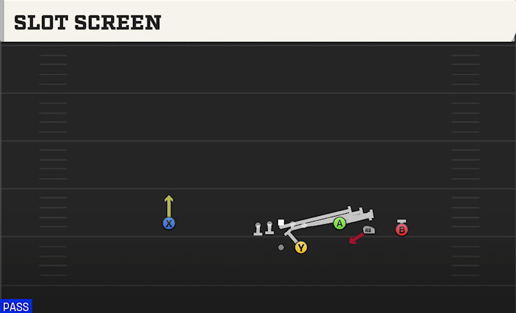 SLOT SCREEN play diagram
