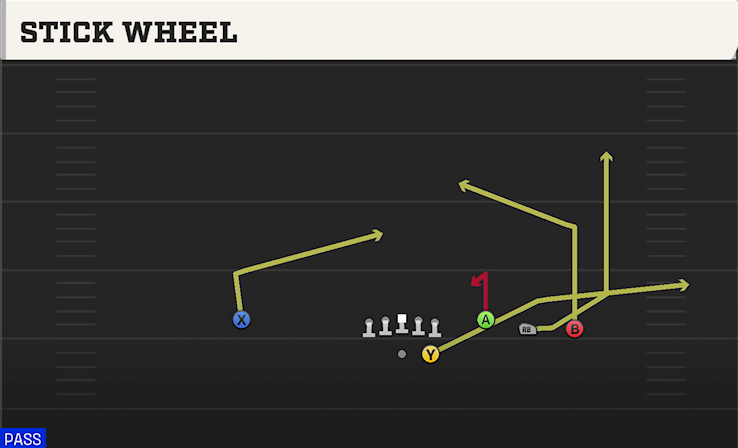 STICK WHEEL play diagram