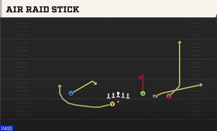 AIR RAID STICK play diagram