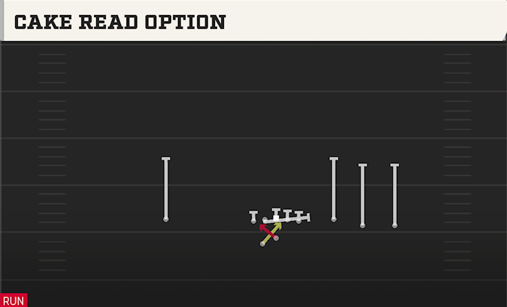 CAKE READ OPTION play diagram