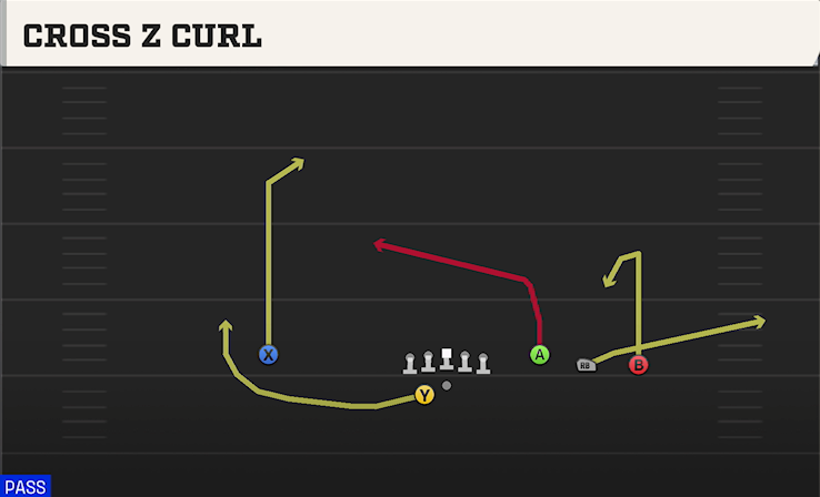 CROSS Z CURL play diagram