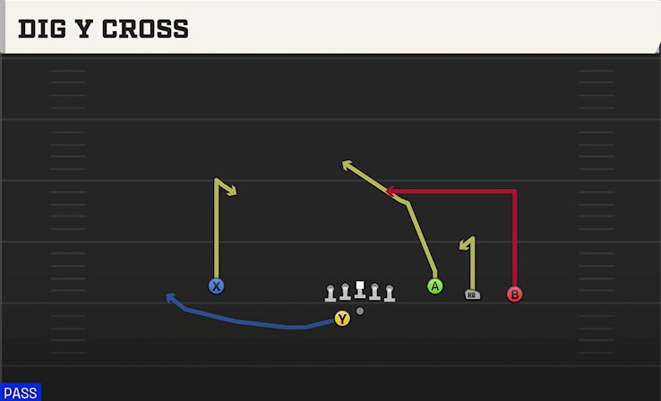 DIG Y CROSS play diagram