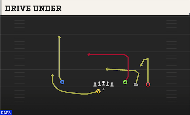 DRIVE UNDER play diagram