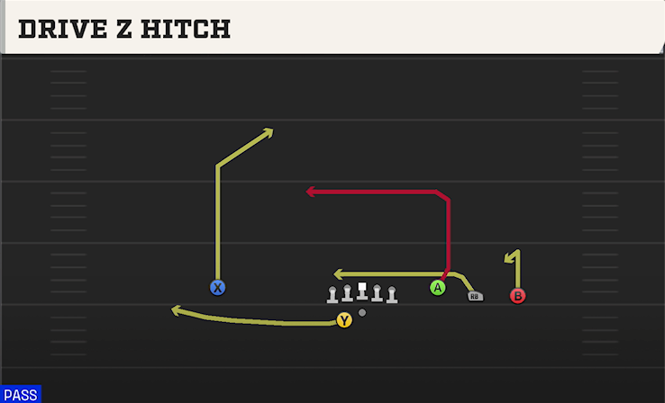 DRIVE Z HITCH play diagram