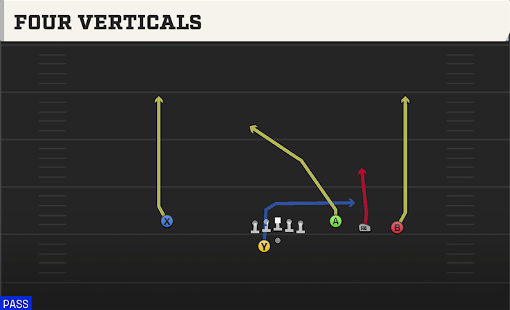 FOUR VERTICALS play diagram