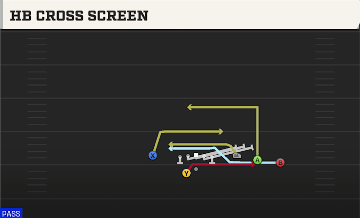 HB CROSS SCREEN play diagram