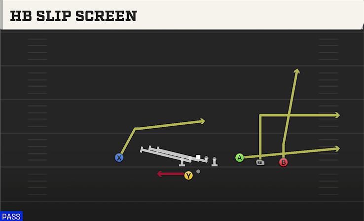 HB SLIP SCREEN play diagram