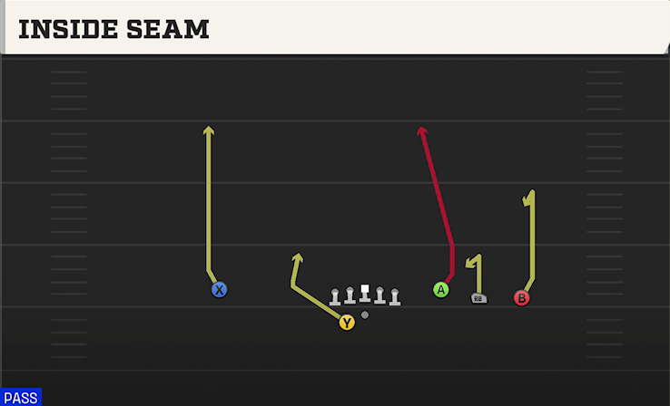 INSIDE SEAM play diagram
