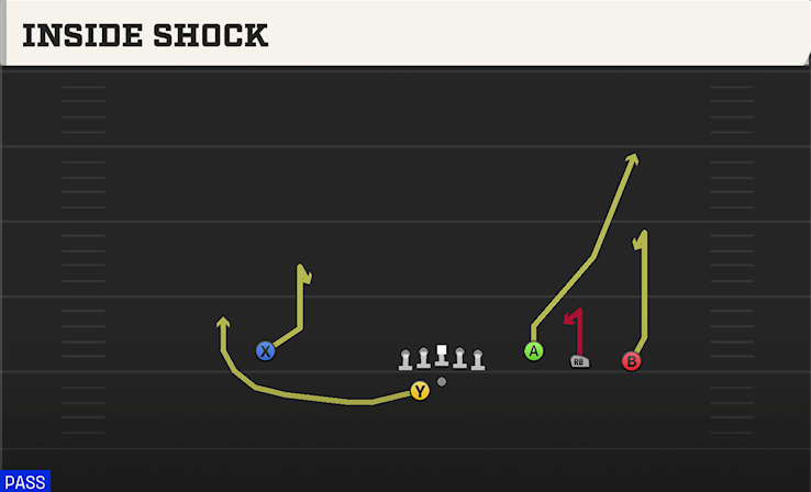 INSIDE SHOCK play diagram