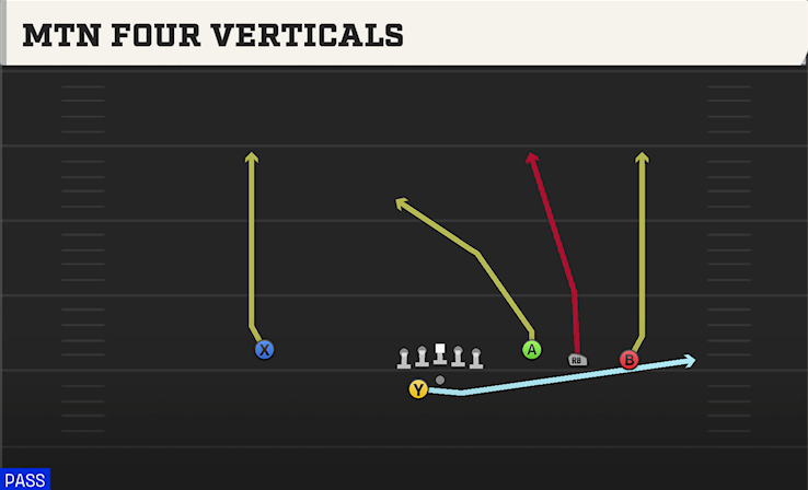 MTN FOUR VERTICALS play diagram