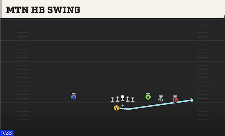MTN HB SWING play diagram