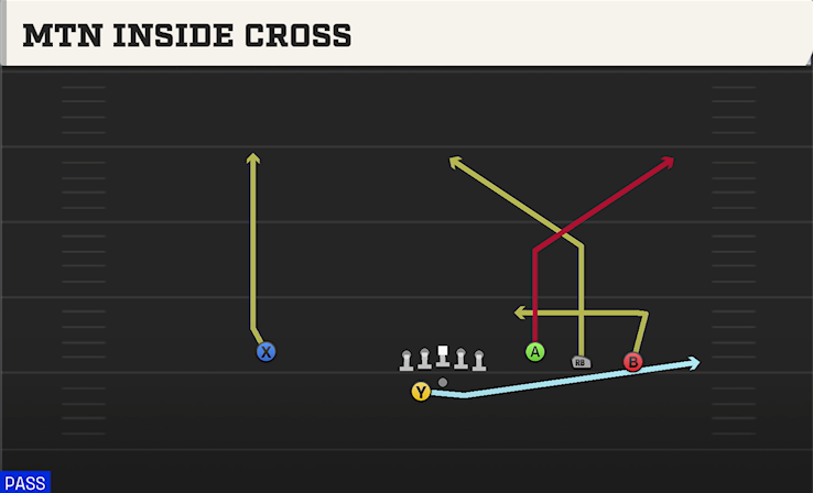 MTN INSIDE CROSS play diagram