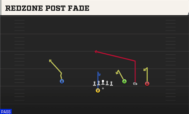 REDZONE POST FADE play diagram