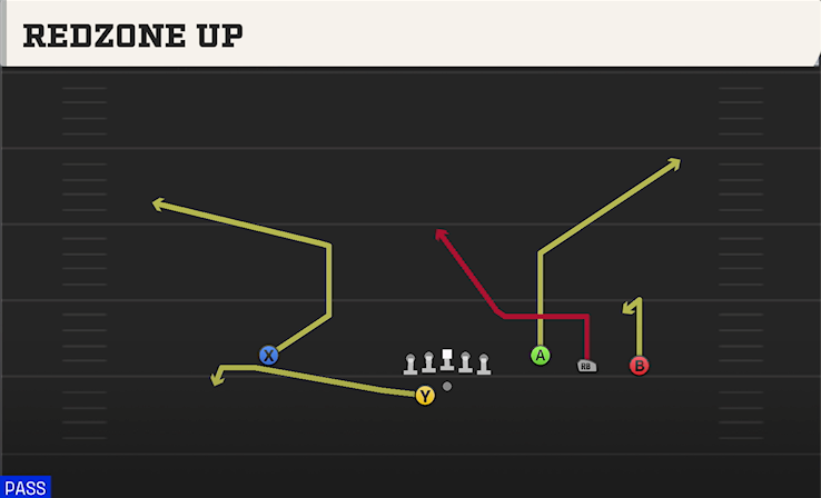 REDZONE UP play diagram
