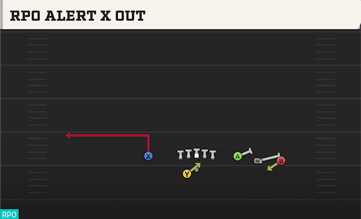 RPO ALERT X OUT play diagram