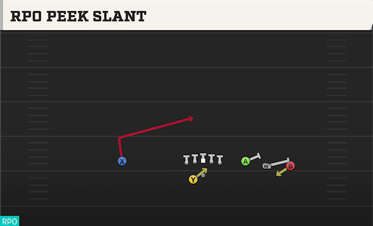 RPO PEEK SLANT play diagram