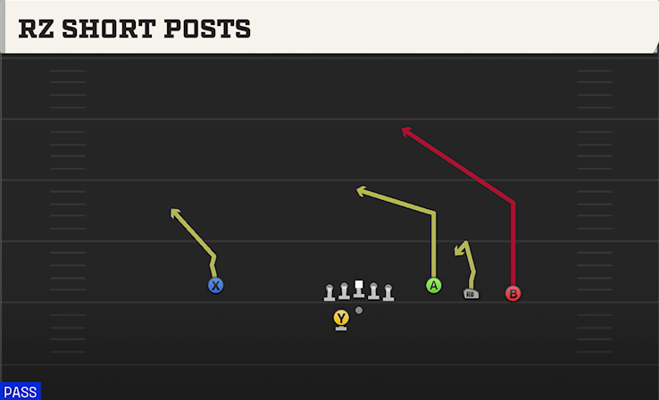 RZ SHORT POSTS play diagram