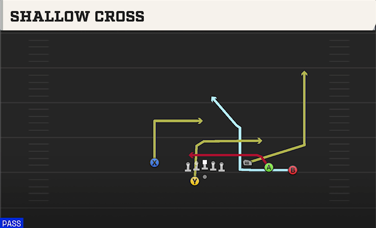 SHALLOW CROSS play diagram