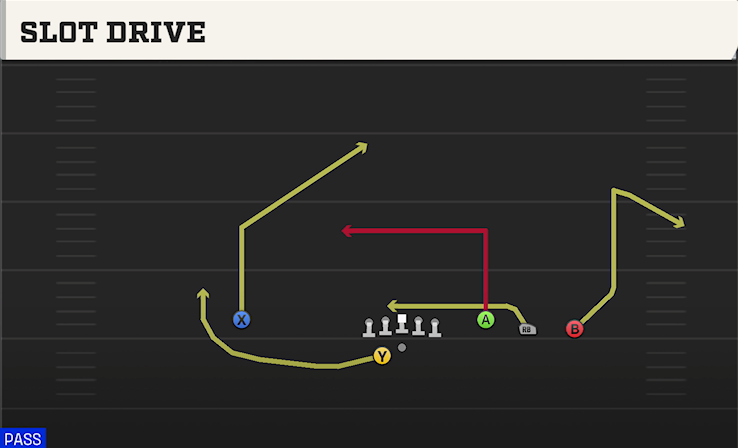 SLOT DRIVE play diagram