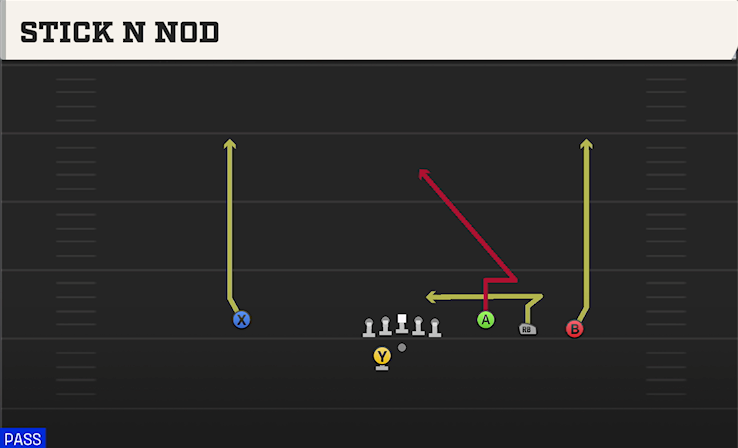 STICK N NOD play diagram