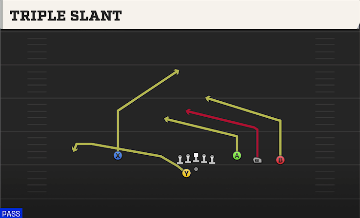 TRIPLE SLANT play diagram