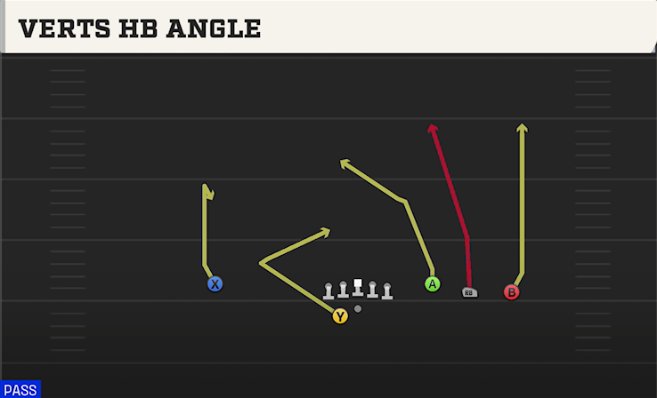 VERTS HB ANGLE play diagram
