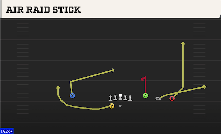 AIR RAID STICK play diagram
