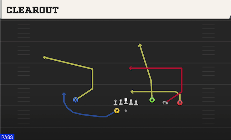 CLEAROUT play diagram