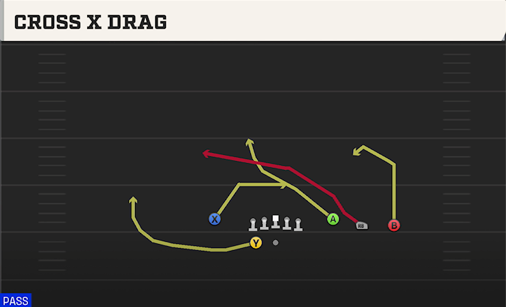CROSS X DRAG play diagram