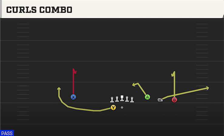 CURLS COMBO play diagram