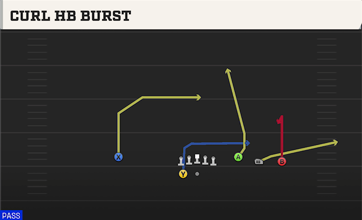CURL HB BURST play diagram