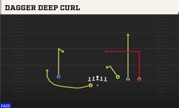 DAGGER DEEP CURL play diagram