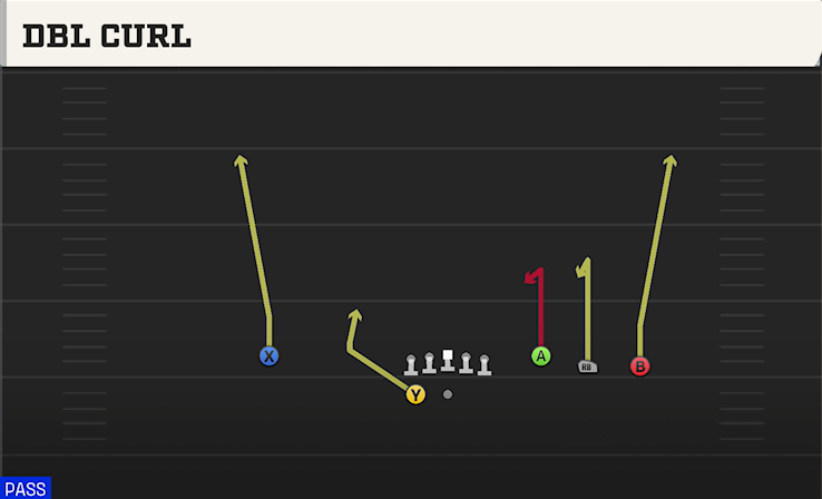 DBL CURL play diagram