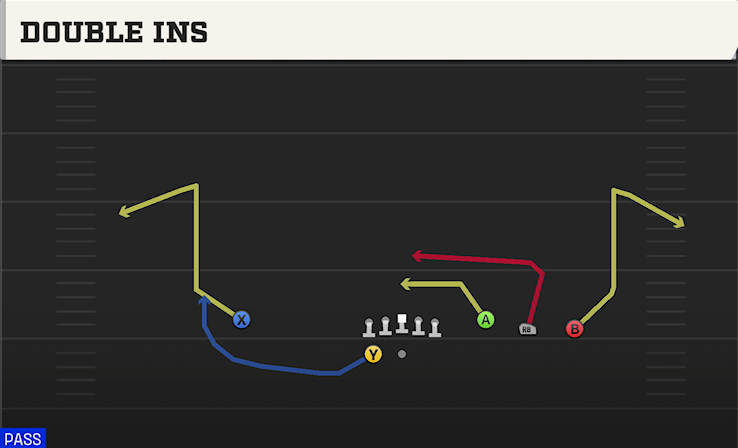 DOUBLE INS play diagram