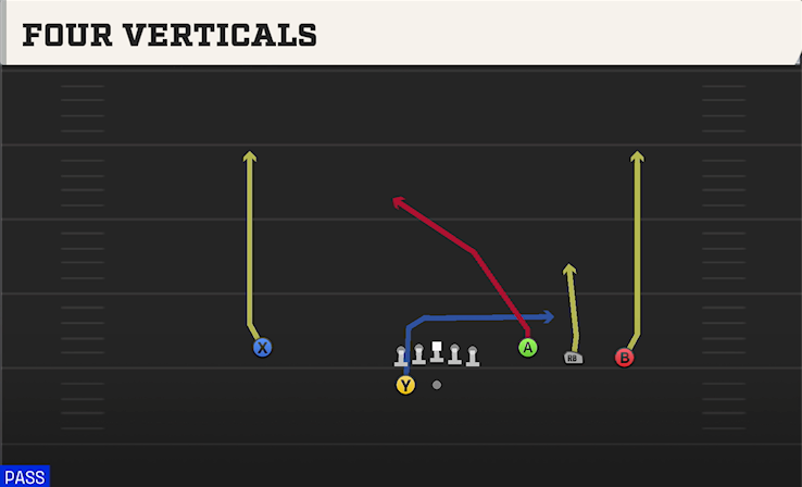 FOUR VERTICALS play diagram