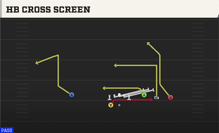 HB CROSS SCREEN play diagram